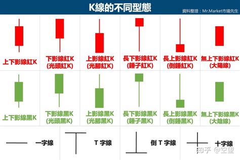 黑紅線|K線是什麼？K線圖怎麼看？用K線找出反轉訊號？16種…